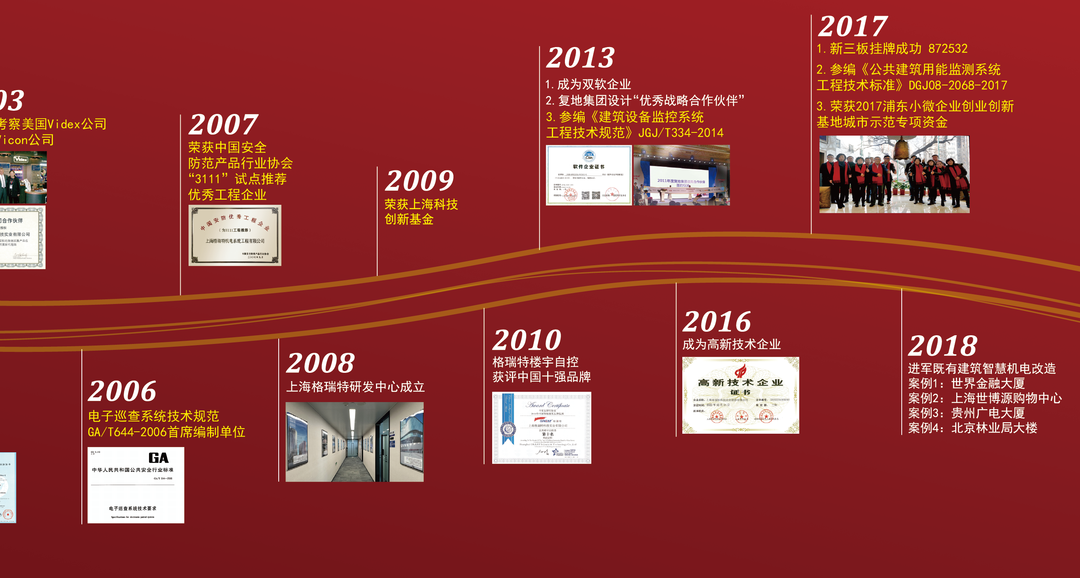 風雨30載，龍年正當時|暨上海格瑞特年會(圖3)