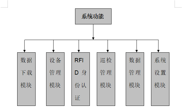 格瑞特巡檢系統在石化行業的應用(圖3) 石化行業3.png